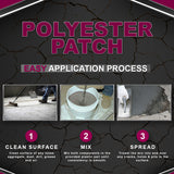 Polyester Concrete Patching System - Rapid Hardening Polyester Mortar Mix, 100% Solids, 2 Part Mortar Patching Repair Kit for Concrete, Metal, Wood & More